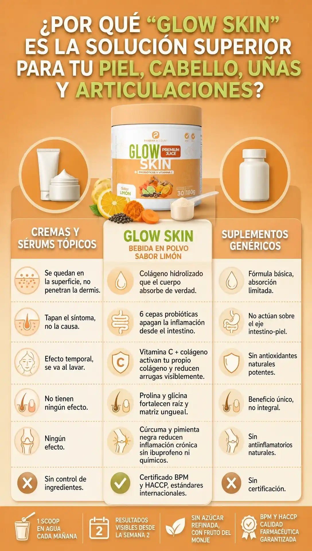 Glow Skin - Pharma Account