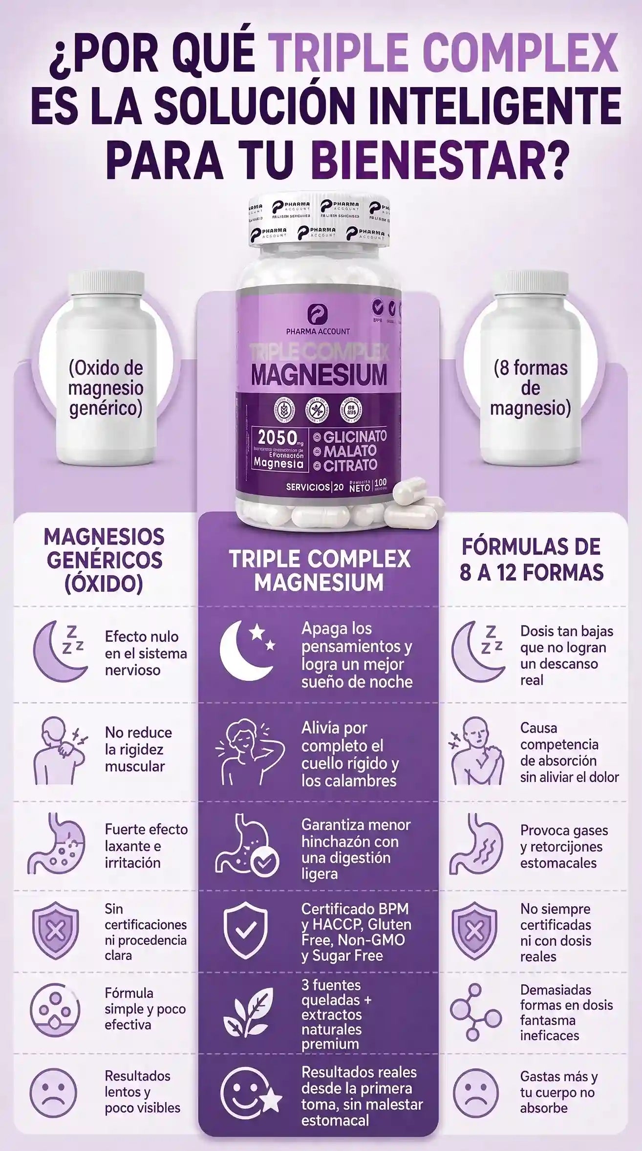 Triple Complex Magnesium